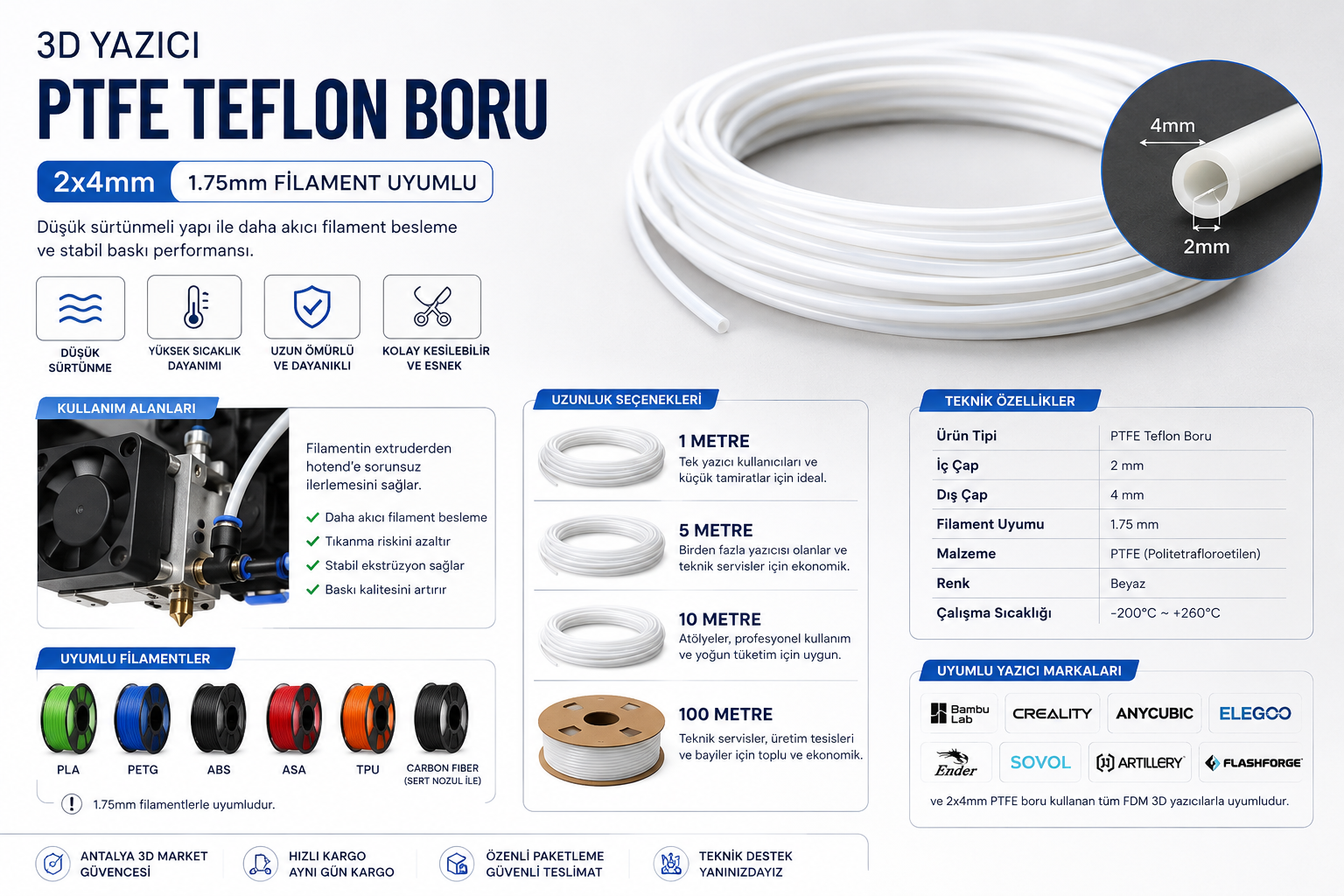 3D Yazıcı PTFE Teflon Boru 2x4mm – 100 Metre | 1.75mm Filament Uyumlu